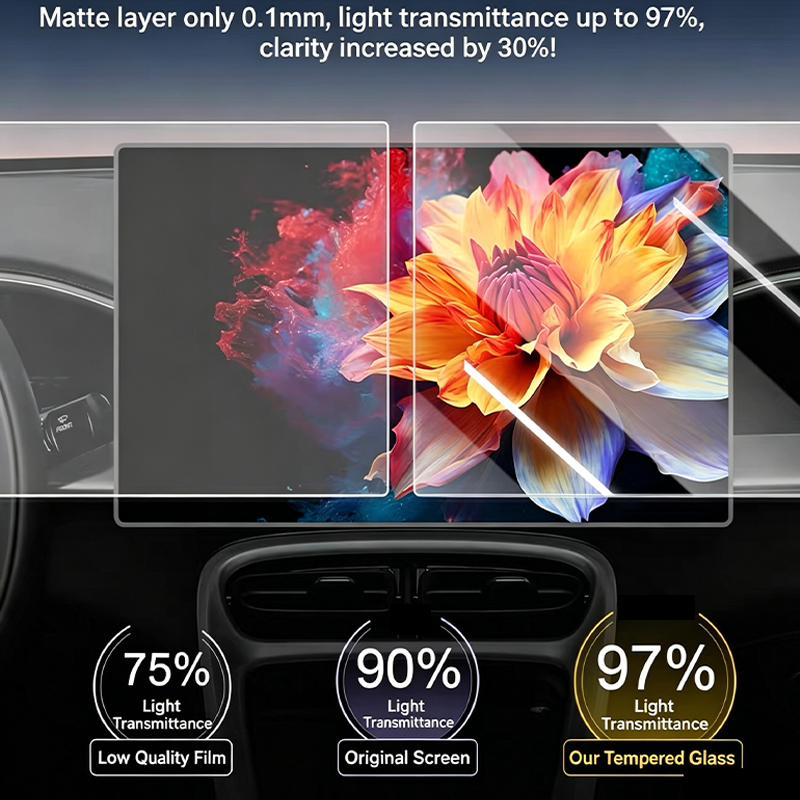 Für Toyota Camry 9. Generation – Matte Anti Glare Screen Bewertung und Preis